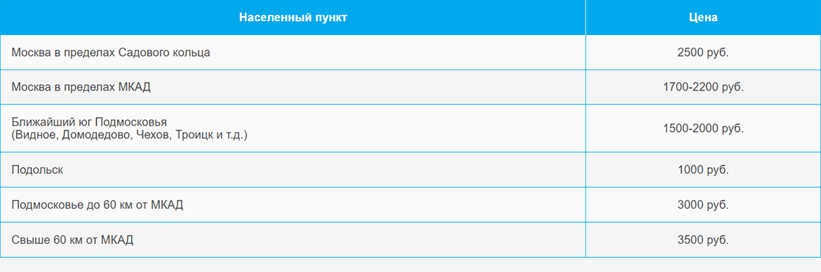 Доставка газа и газовых баллонов по Зябликово и области